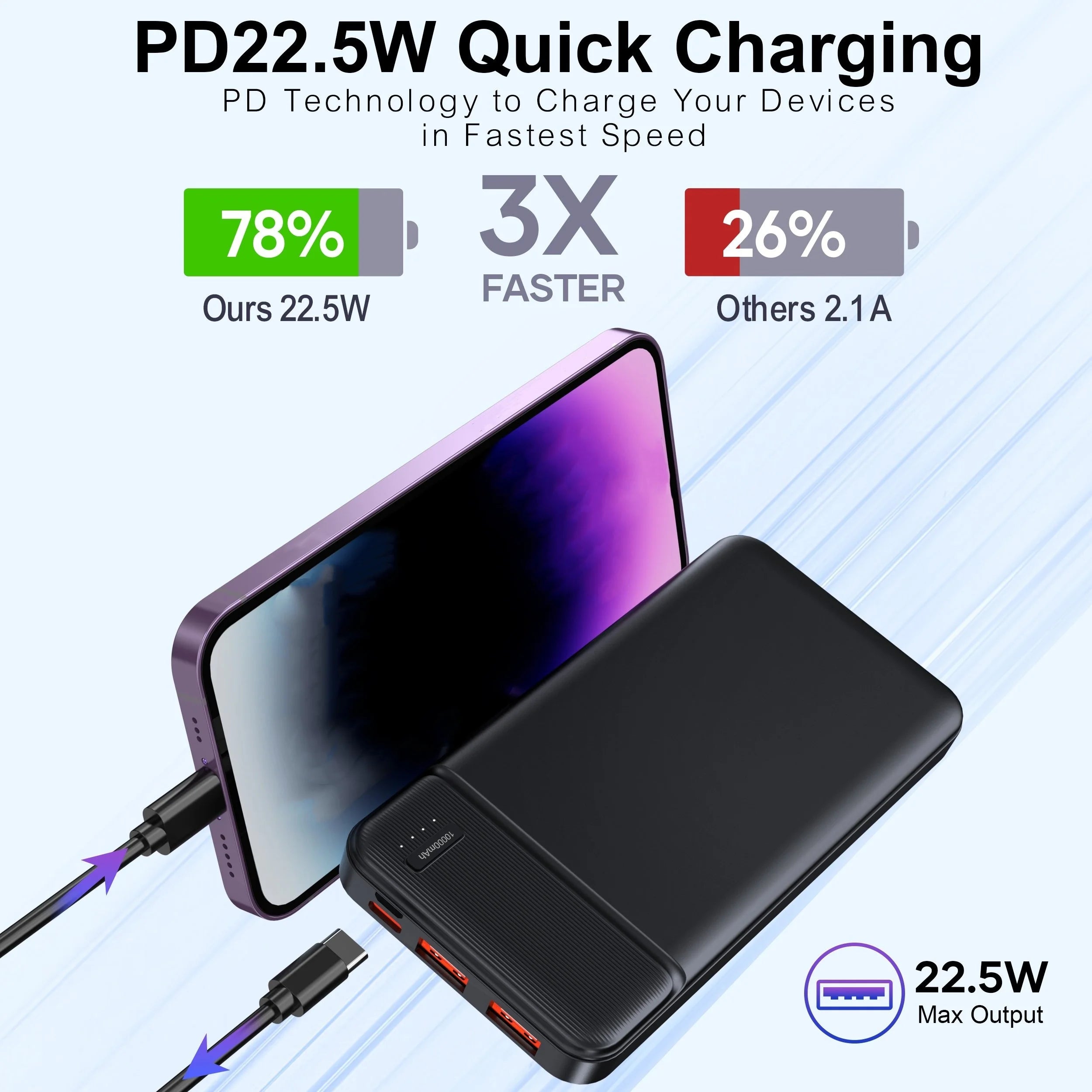Portable Charger Power Bank 10000mAh, PD 22.5W